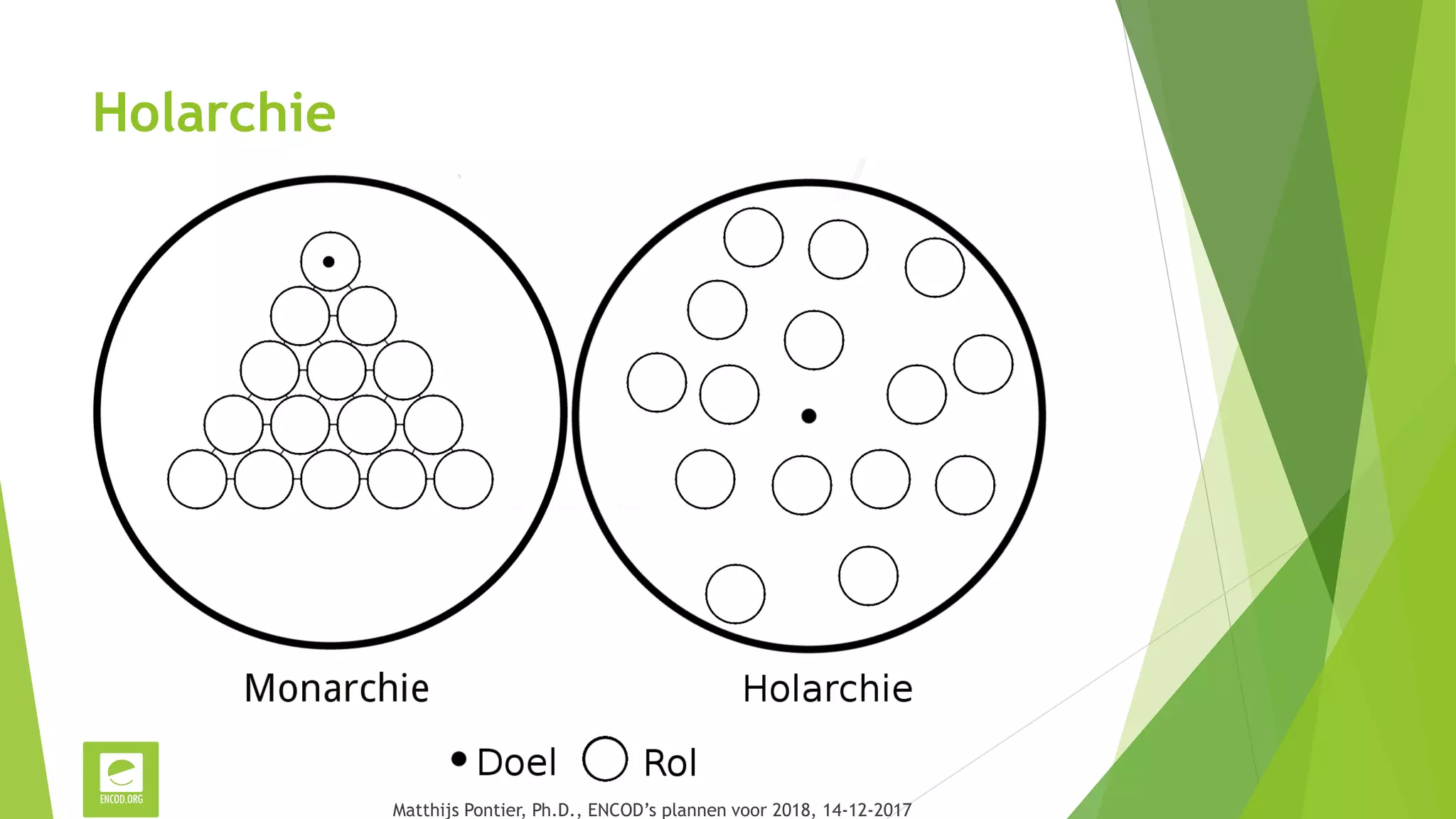 Holarchie
Matthijs Pontier, Ph.D., ENCOD’s plannen voor 2018, 14-12-2017
 