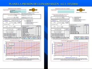 PLANILLA PRESIÓN DE LLENADO SEGÚN  A.C.I. 347(2004)   