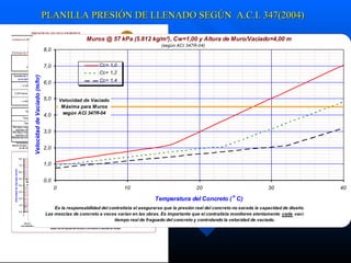 PLANILLA PRESIÓN DE LLENADO SEGÚN  A.C.I. 347(2004)   