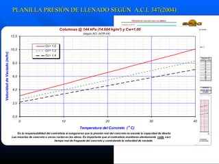 PLANILLA PRESIÓN DE LLENADO SEGÚN  A.C.I. 347(2004)   