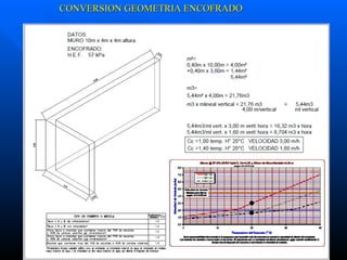 CONVERSION GEOMETRIA ENCOFRADO 