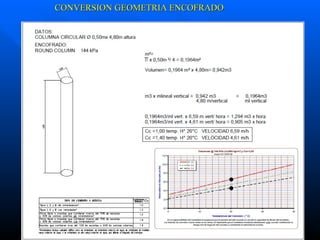 CONVERSION GEOMETRIA ENCOFRADO 