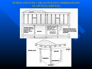 DESBALANCEO DE CARGAS DURANTE HORMIGONADO EN APUNTALAMIENTO 