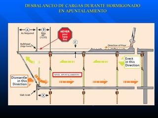 NIVEL APUNTALAMIENTO DESBALANCEO DE CARGAS DURANTE HORMIGONADO EN APUNTALAMIENTO 