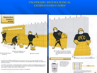 ENCOFRADO  SISTEMA MANUAL EJEMPLO HAND-E-FORM 