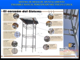 SISTEMA DE MESAS DE APUNTALAMIENTO ENSAMBLE MANUAL POSICIONADO MECÁNICO E-Z DECK 