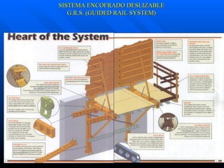 SISTEMA ENCOFRADO DESLIZABLE G.R.S. (GUIDED RAIL SYSTEM) 
