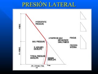 PRESIÓN LATERAL 