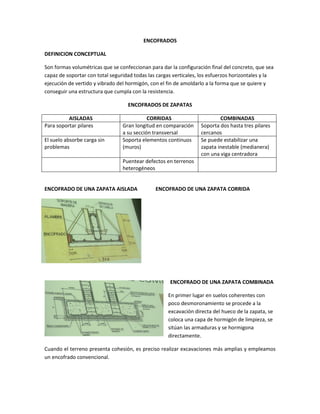 ENCOFRADOS
DEFINICION CONCEPTUAL
Son formas volumétricas que se confeccionan para dar la configuración final del concreto, que sea
capaz de soportar con total seguridad todas las cargas verticales, los esfuerzos horizontales y la
ejecución de vertido y vibrado del hormigón, con el fin de amoldarlo a la forma que se quiere y
conseguir una estructura que cumpla con la resistencia.
ENCOFRADOS DE ZAPATAS
AISLADAS CORRIDAS COMBINADAS
Para soportar pilares Gran longitud en comparación
a su sección transversal
Soporta dos hasta tres pilares
cercanos
El suelo absorbe carga sin
problemas
Soporta elementos continuos
(muros)
Se puede estabilizar una
zapata inestable (medianera)
con una viga centradora
Puentear defectos en terrenos
heterogéneos
ENCOFRADO DE UNA ZAPATA AISLADA ENCOFRADO DE UNA ZAPATA CORRIDA
ENCOFRADO DE UNA ZAPATA COMBINADA
En primer lugar en suelos coherentes con
poco desmoronamiento se procede a la
excavación directa del hueco de la zapata, se
coloca una capa de hormigón de limpieza, se
sitúan las armaduras y se hormigona
directamente.
Cuando el terreno presenta cohesión, es preciso realizar excavaciones más amplias y empleamos
un encofrado convencional.
 