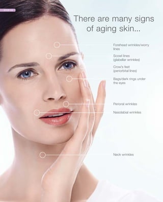 There are many signs
of aging skin...
Forehead wrinkles/worry
lines
Scowl lines
(glabellar wrinkles)
Bags/dark rings under
the eyes
Crow’s feet
(periorbital lines)
Nasolabial wrinkles
Neck wrinkles
Perioral wrinkles
 