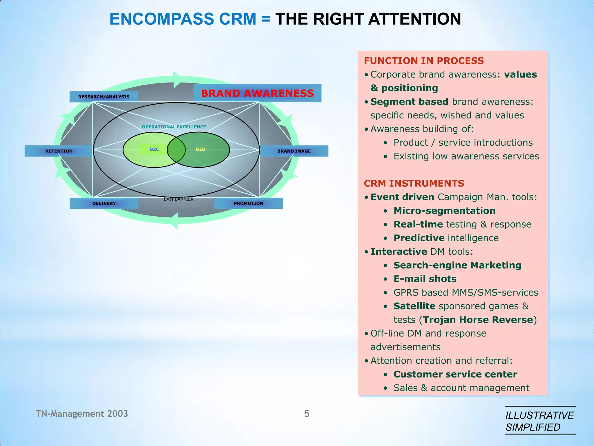 Measurement & control