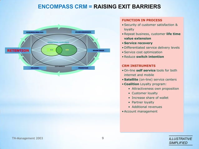 Encompass CRM by Taco Nieuwenhuijsen | PPT