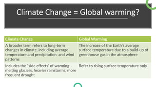Climate Change = Global warming?
Climate Change Global Warming
A broader term refers to long-term
changes in climate, including average
temperature and precipitation and wind
patterns
The increase of the Earth’s average
surface temperature due to a build-up of
greenhouse gas in the atmosphere
Includes the “side effects’ of warming –
melting glaciers, heavier rainstorms, more
frequent drought
Refer to rising surface temperature only
 