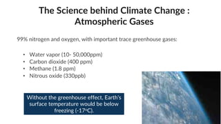 99% nitrogen and oxygen, with important trace greenhouse gases:
• Water vapor (10- 50,000ppm)
• Carbon dioxide (400 ppm)
• Methane (1.8 ppm)
• Nitrous oxide (330ppb)
The Science behind Climate Change :
Atmospheric Gases
Without the greenhouse effect, Earth’s
surface temperature would be below
freezing (-17oC).
 
