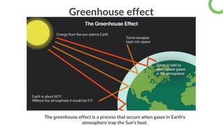 Greenhouse effect
The greenhouse effect is a process that occurs when gases in Earth's
atmosphere trap the Sun's heat.
 