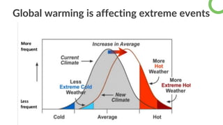 Climate Change = Global warming?
Global warming is affecting extreme events
 