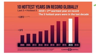 Climate Change = Global warming?
 