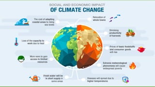 Climate Change = Global warming?
 