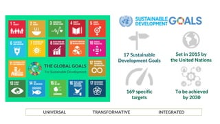 17 Sustainable
Development Goals
Set in 2015 by
the United Nations
169 specific
targets
To be achieved
by 2030
THE GLOBAL GOALS
For Sustainable Development
UNIVERSAL TRANSFORMATIVE INTEGRATED
 