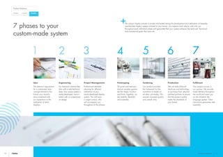 Catalogue
Product Solutions
Customised Bespoke
26 27
7 phases to your
custom-made system
The unique Visplay process is proven and tested during the development and realisation of bespoke
merchandise display systems tailored to your brand. Our experts work side by side with you
throughout each individual phase and guarantee that your system achieves the technical, functional
and commercial goals that were set.
Idea
The optimum requirement
for a customised store
concept tailored to the
brand: your brand’s
story combined with
our experience in the
realisation of retail
displays.
Tendering
Our product provides
the framework for the
invitations to tender of
all other sub-trades. This
ensures consistent quality
and overall unity.
Prototyping
3D prints and near-pro-
duction samples guaran-
tee the shape, function
and finish. Together, we
test stability, flexibility
and assembly.
Engineering
For maximum creative free-
dom with a solid technical
base. Your unique system is
jointly developed, cost-ori-
ented, with no compromise
on design.
Production
We use state-of-the-art
machines and technology
or purchase from selected
certified partners to ensure
that the product quality
meets the standards of
your brand.
Project Management
Professional detailed
planning for efficient
realisation of your
newly-developed display
system. You will have
a single contact, who
will accompany you
throughout all the phases.
Fulfilment
Your project success is
our success. We provide
timely delivery throughout
the world and assist you
on site whatever the
language spoken. Clear
instructions guarantee safe
assembly.
Bespoke segment
 