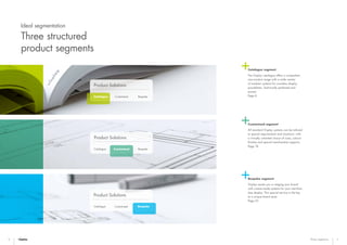 Bespoke
Product Solutions
CustomisedCatalogue
Catalogue
Product Solutions
Customised Bespoke
Catalogue Bespoke
Product Solutions
Customised
6 7Three segments
Catalogue segment
The Visplay catalogue offers a comprehen-
sive product range with a wide variety
of modular systems for countless display
possibilities. Technically perfected and
proven.
Page 8
Customised segment
All standard Visplay systems can be tailored
to special requirements and situations: with
a virtually unlimited choice of sizes, colours
finishes and special merchandise supports.
Page 18
Bespoke segment
Visplay assists you in staging your brand
with custom-made systems for your merchan-
dise display. This special service is the key
to a unique brand store.
Page 22
Ideal segmentation
Three structured
product segments
 