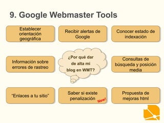 9. Google Webmaster Tools
¿Por qué dar
de alta mi
blog en WMT?
¿Por qué dar
de alta mi
blog en WMT?
Establecer
orientación
geográfica
Establecer
orientación
geográfica
Información sobre
errores de rastreo
Información sobre
errores de rastreo
Consultas de
búsqueda y posición
media
Consultas de
búsqueda y posición
media
Recibir alertas de
Google
Recibir alertas de
Google
Conocer estado de
indexación
Conocer estado de
indexación
“Enlaces a tu sitio”“Enlaces a tu sitio”
Saber si existe
penalización
Saber si existe
penalización
Propuesta de
mejoras html
Propuesta de
mejoras html
New!
 