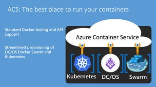 Containers in the Microsoft ecosystem | PPTX | Operating Systems ...