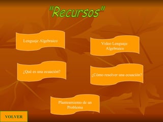 "Recursos" VOLVER Lenguaje Algebraico ¿Qué es una ecuación? Planteamiento de un Problema ¿Cómo resolver una ecuación? Video Lenguaje  Algebraico 
