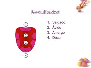 #
1. Salgado
2. Ácido
3. Amargo
4. Doce
 