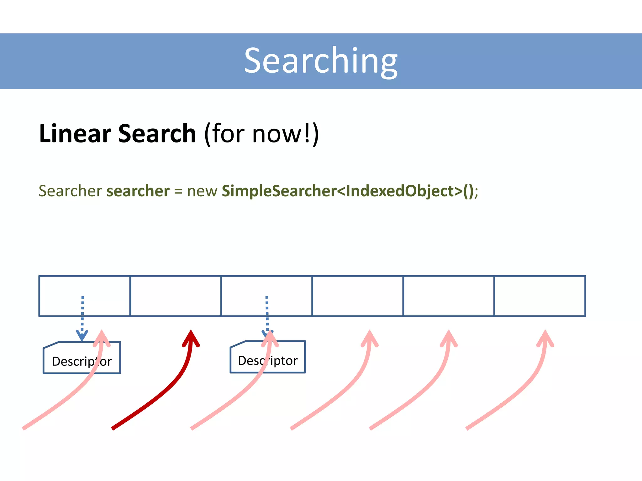 Searching
Linear Search (for now!)
Searcher searcher = new SimpleSearcher<IndexedObject>();




 Descriptor              Descriptor
 