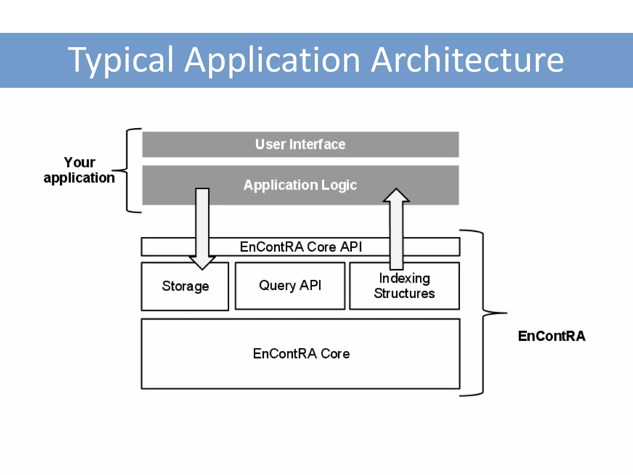 Typical Application Architecture
 