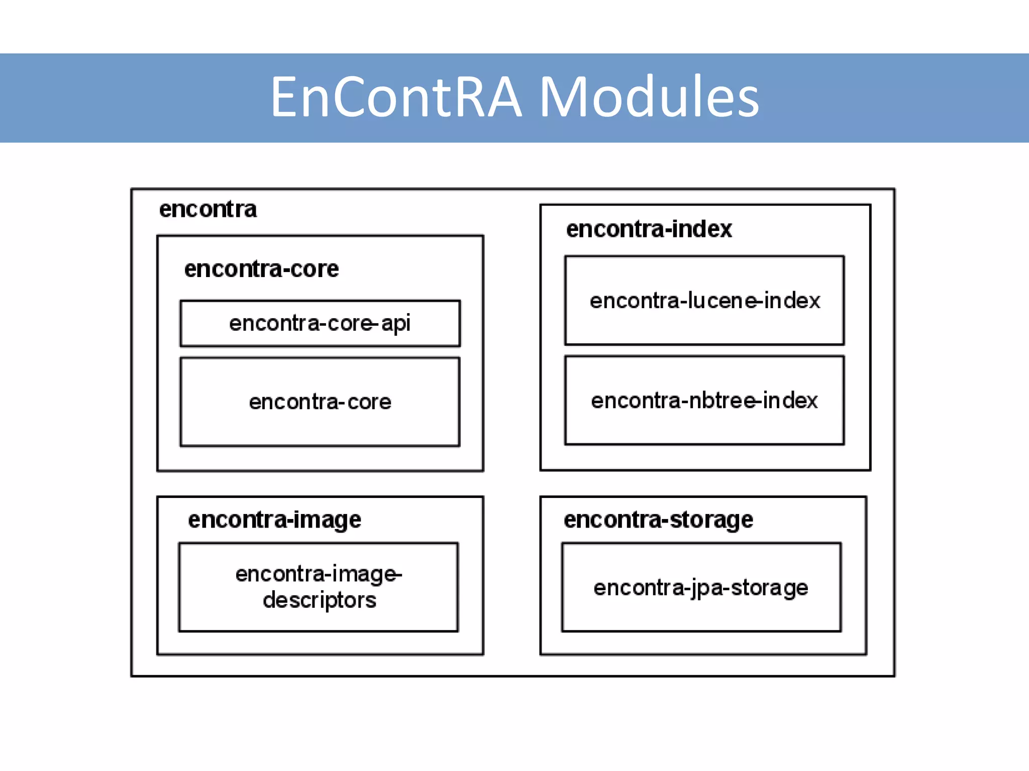 EnContRA Modules
 