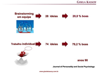 Brainstorming
    em equipe                28 ideias                    20,8 % boas




Trabalho individual          74 ideias                    79,2 % boas




                                                                anos 90

                                      Journal of Personality and Social Psychology

                      www.giselakassoy.com.br
 