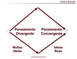 Pensamento             Pensamento
  Divergente            Convergente


Muitas                             Ideias
Ideias                              Boas
         www.giselakassoy.com.br
 
