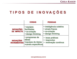 T I P O S D E I N O VA Ç Õ E S


         equipes                   inteligência coletiva
        facilitadas                 sinais fracos
         co-criação                co-criação
         design thinking           design thinking
        programas de       boas práticas
       ideias               improviso
       equipes de ideias  motivação contínua
       canais específicos




              www.giselakassoy.com.br        www.giselakassoy.com.br
 