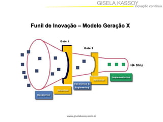Funil de Inovação – Modelo Geração X

www.giselakassoy.com.br

 