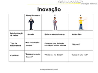 Inovação
Baby Boomers

Administração
de riscos

Tipo de
Resistência

Conflitos

Aversão

“Não vai dar certo
porque...”

“Esses caras estão

X

Y

Redução e Administração

Modelo Beta

Confronto com definição
estratégica, planos e metas

“Não curti”

“Vocês não me deixam”

“Lança de uma vez!”

loucos!”

www.giselakassoy.com.br

 