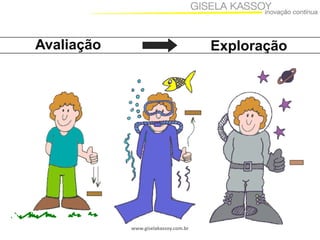 Avaliação

Exploração

www.giselakassoy.com.br

 