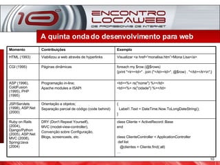 A quinta onda do desenvolvimento para web Momento   Contribuições   Exemplo   HTML (1993) Viabilizou a web através de hyperlinks   Visualizar <a href=“monalisa.htm”>Mona Lisa</a> CGI (1995)   Páginas dinâmicas   foreach my $row (@$rows) {print "<tr><td>" . join ("</td><td>", @$row) .  "</td></tr>\n"; }   ASP (1996), ColdFusion (1995), PHP (1995)   Programação in-line; Apache modules e ISAPI   <td><%= rs("nome") %></td> <td><%= rs("cidade") %></td> JSP/Servlets (1998), ASP.Net (2000)   Orientação a objetos; Separação parcial de código (code behind)   { Label1.Text = DateTime.Now.ToLongDateString(); }   Ruby on Rails (2004), Django/Python (2005), ASP.Net MVC (2008), Spring/Java (2004)   DRY (Don't Repeat Yourself), MVC (model-view-controller), Convenção sobre Configuração, Blogs, screencasts, etc. class Cliente < ActiveRecord::Base end class ClienteController < ApplicationController def list @clientes = Cliente.find(:all) … 