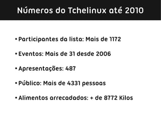 Números do Tchelinux até 2010

●   Participantes da lista: Mais de 1172

●   Eventos: Mais de 31 desde 2006

●   Apresentações: 487

●   Público: Mais de 4331 pessoas

●   Alimentos arrecadados: + de 8772 Kilos
 