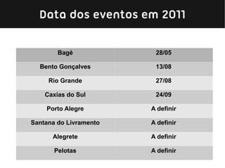 Data dos eventos em 2011

        Bagé             28/05

  Bento Gonçalves        13/08

     Rio Grande          27/08

    Caxias do Sul        24/09

    Porto Alegre        A definir

Santana do Livramento   A definir

      Alegrete          A definir

       Pelotas          A definir
 