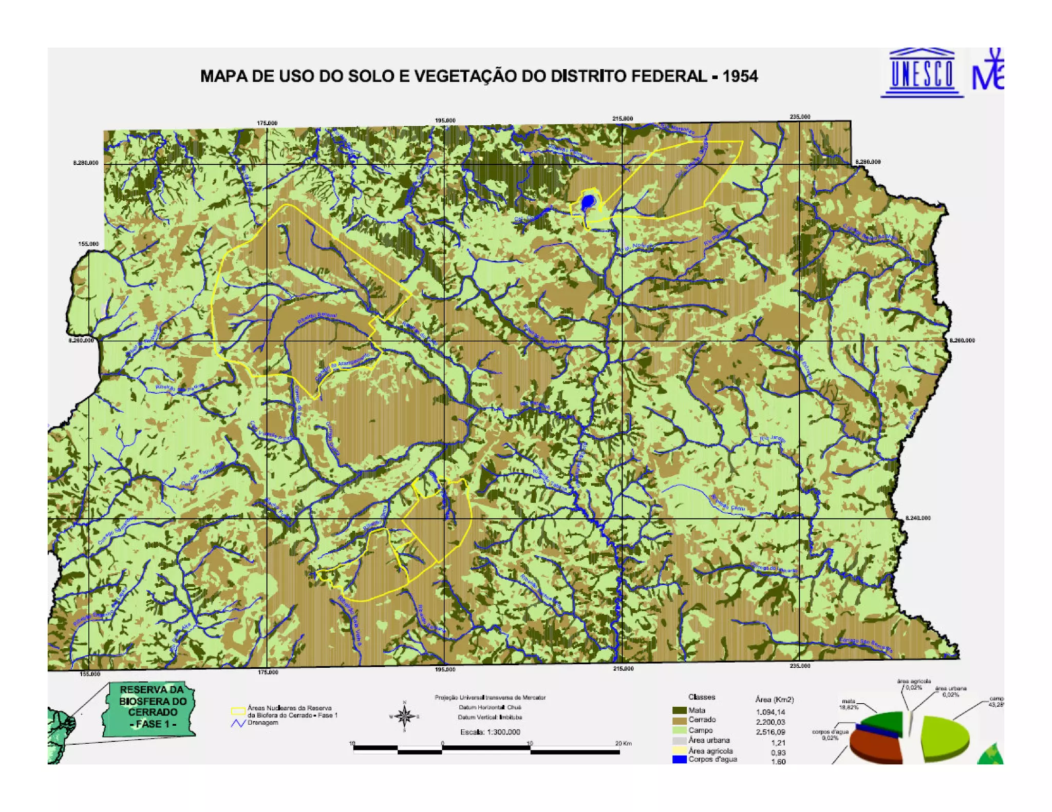 Encontro Verde Das Americas