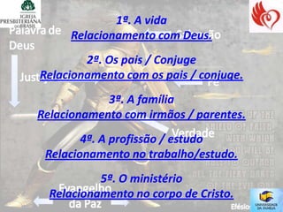 1ª. A vida
     Relacionamento com Deus.
        2ª. Os pais / Conjuge
Relacionamento com os pais / conjuge.
            3ª. A família
Relacionamento com irmãos / parentes.
        4ª. A profissão / estudo
 Relacionamento no trabalho/estudo.
           5ª. O ministério
  Relacionamento no corpo de Cristo.
 