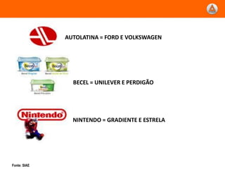 AUTOLATINA = FORD E VOLKSWAGEN




                BECEL = UNILEVER E PERDIGÃO




                NINTENDO = GRADIENTE E ESTRELA




Fonte: SIAE
 