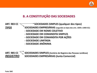B. A CONSTITUIÇÃO DAS SOCIEDADES

ART. 983 CC            SOCIEDADES SIMPLES (qualquer dos tipos)
TIPOS          SOCIEDADES EMPRESÁRIAS (segundo os tipos dos arts. 1039 a 1092 CC):
               - SOCIEDADE EM NOME COLETIVO
               - SOCIEDADE EM COMANDITA SIMPLES
               - SOCIEDADE EM COMANDITA POR AÇÕES
               - SOCIEDADE LIMITADA
               - SOCIEDADE ANÔNIMA


ART. 985 CC    SOCIEDADES SIMPLES (Cartório de Registro das Pessoas Jurídicas)
REGISTRO       SOCIEDADES EMPRESÁRIAS (Junta Comercial)




Fonte: SIAE
 