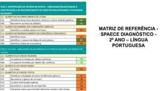 MATRIZ DE REFERÊNCIA -
SPAECE DIAGNÓSTICO -
2º ANO – LÍNGUA
PORTUGUESA
 