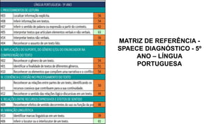 MATRIZ DE REFERÊNCIA -
SPAECE DIAGNÓSTICO - 5º
ANO – LÍNGUA
PORTUGUESA
 