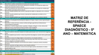 MATRIZ DE
REFERÊNCIA -
SPAECE
DIAGNÓSTICO - 5º
ANO – MATEMÁTICA
 