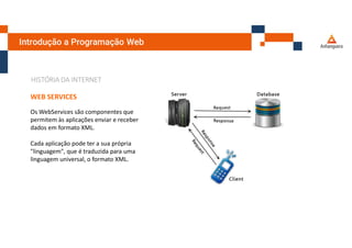 Introdução a Programação Web
HISTÓRIA DA INTERNET
WEB SERVICES
Os WebServices são componentes que
permitem às aplicações enviar e receber
dados em formato XML.
Cada aplicação pode ter a sua própria
"linguagem", que é traduzida para uma
linguagem universal, o formato XML.
 