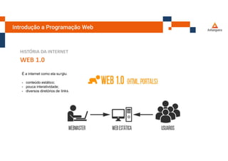 Introdução a Programação Web
HISTÓRIA DA INTERNET
WEB 1.0
É a internet como ela su
- conteúdo estático;
- pouca interatividade;
- diversos diretórios de
 
